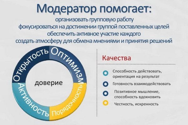 Как пополнить баланс кракен