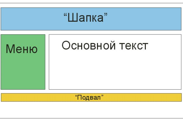 Полезные сайты тор