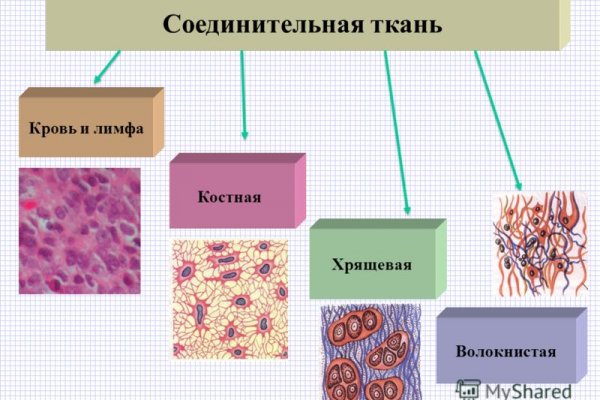 Кракен даркет